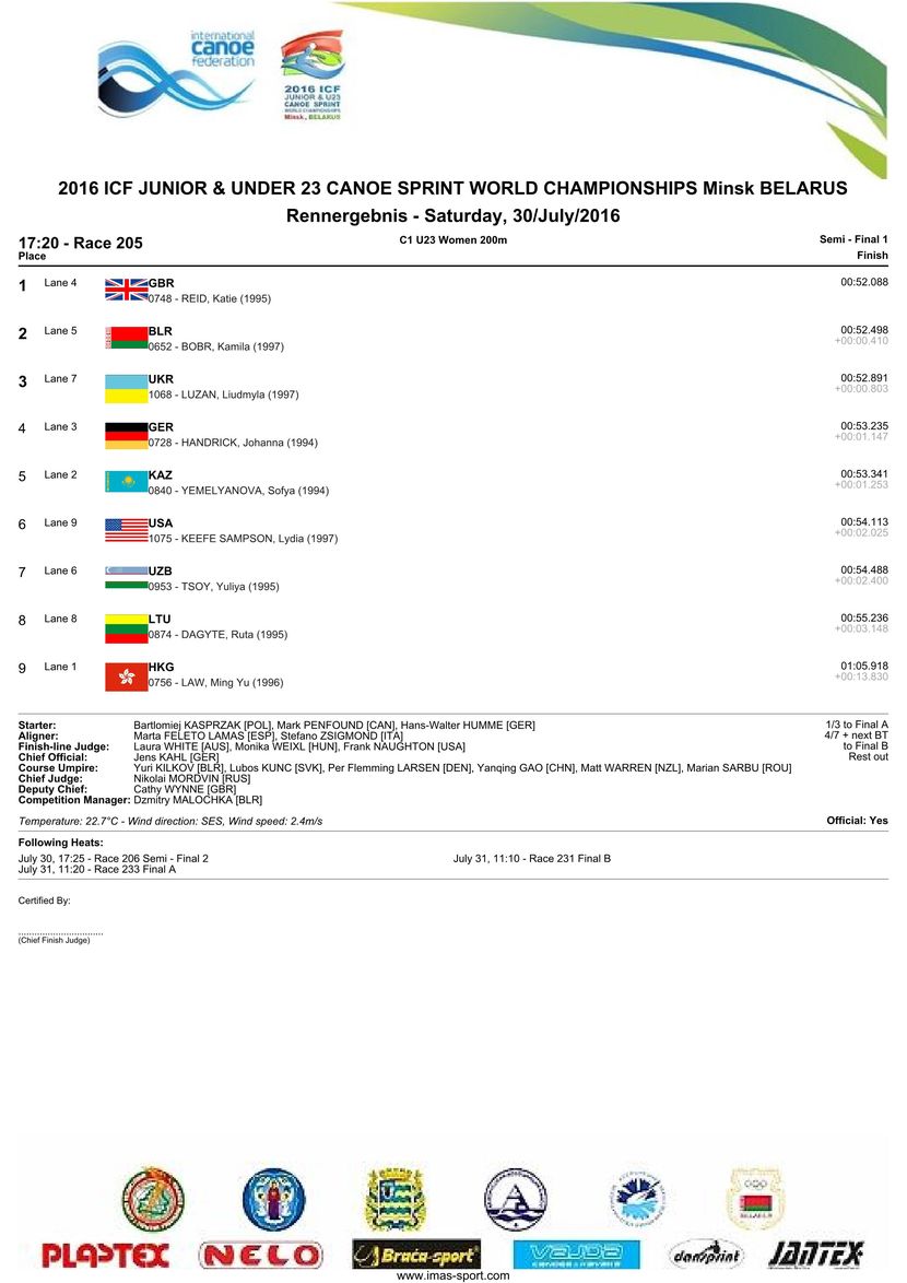 results